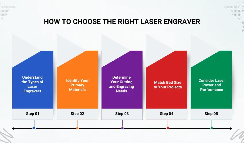 How To Choose The Right Laser Engraver