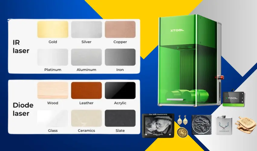 xTool F1 Material Compatibility