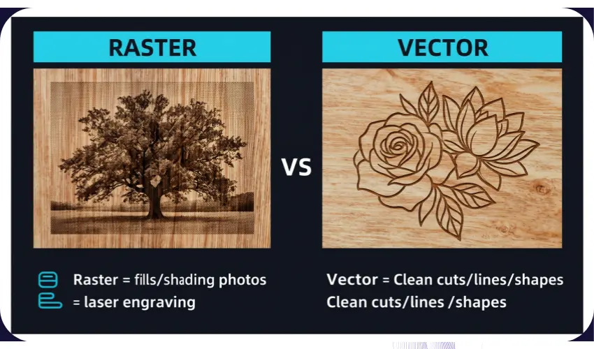 Raster vs Vector For Laser Engraving