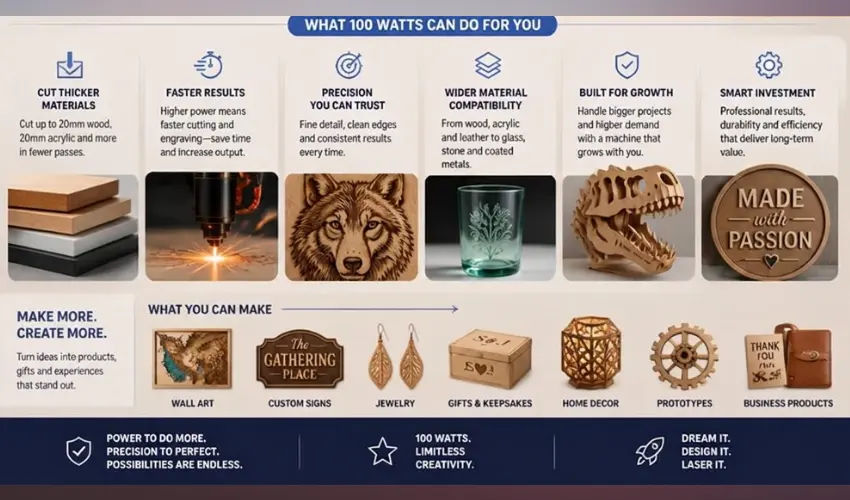 What are the advantages of a 100 Watt laser cutter?