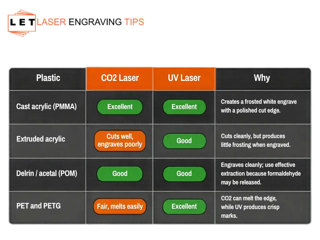 Types of Plastic that Can Be Laser Engraved